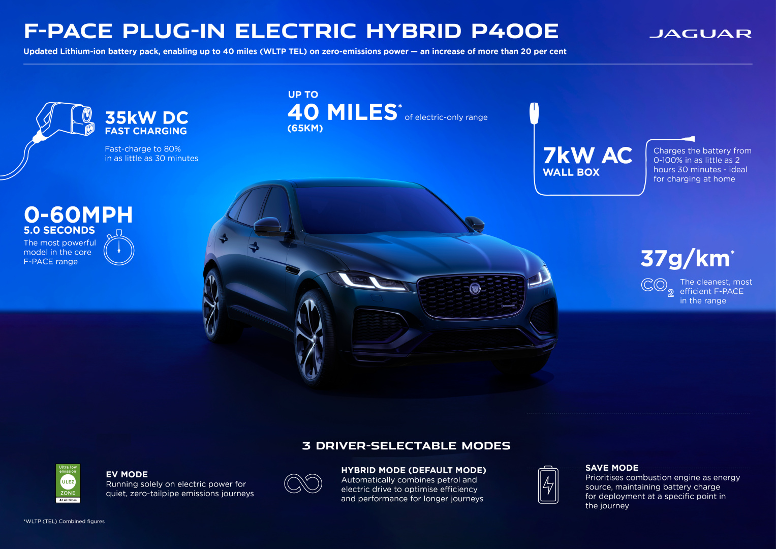 SMALL_Jag_F-PACE_24MY_PHEV_Infographic_141222